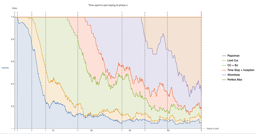 TEA Prog Breakdown