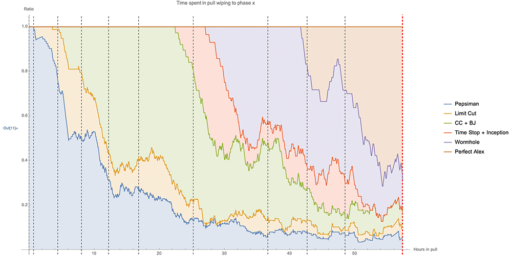 TEA Prog Breakdown